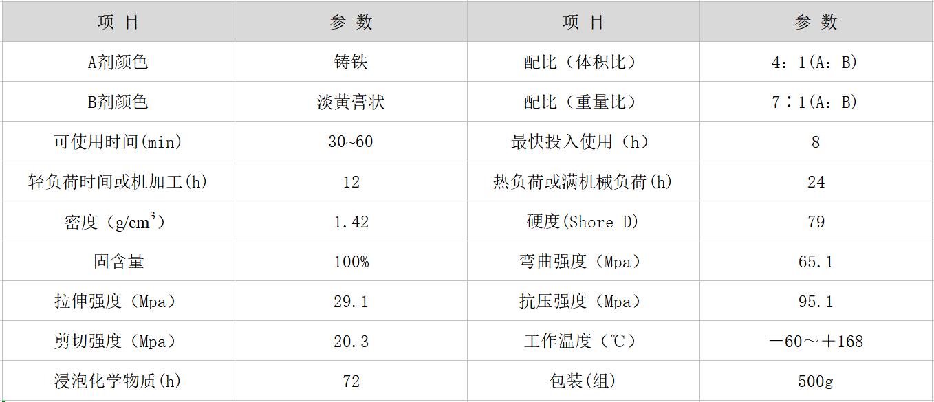 HR-8111 鐵質(zhì)修補(bǔ)劑