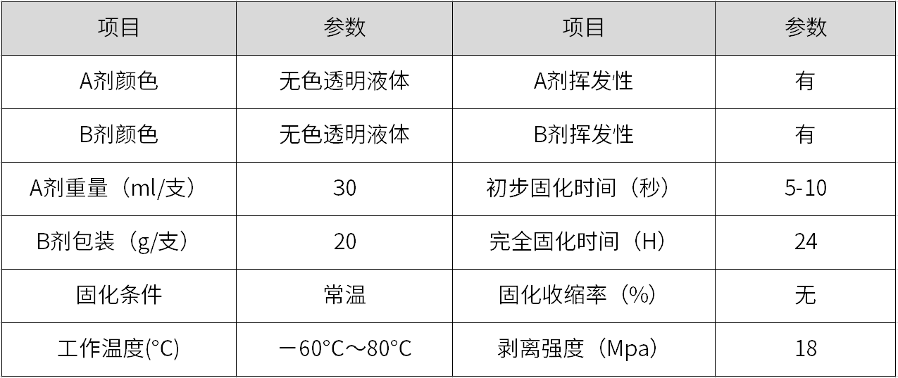 HR-420AB 快干型硅膠膠水