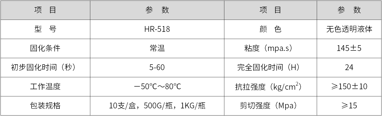 速干膠