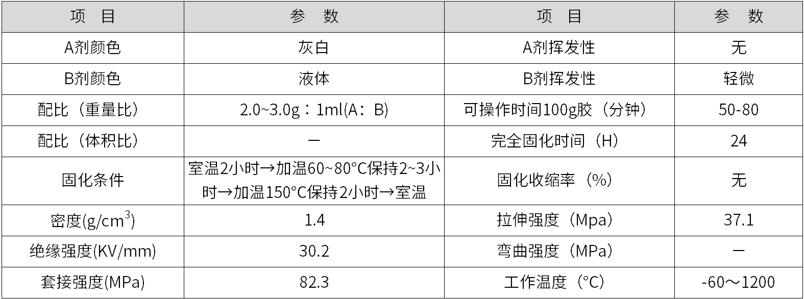 高溫?zé)o機(jī)膠