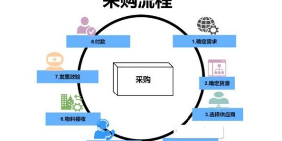 大批量采購匯瑞水玻璃高溫膠需要注意哪些事項？