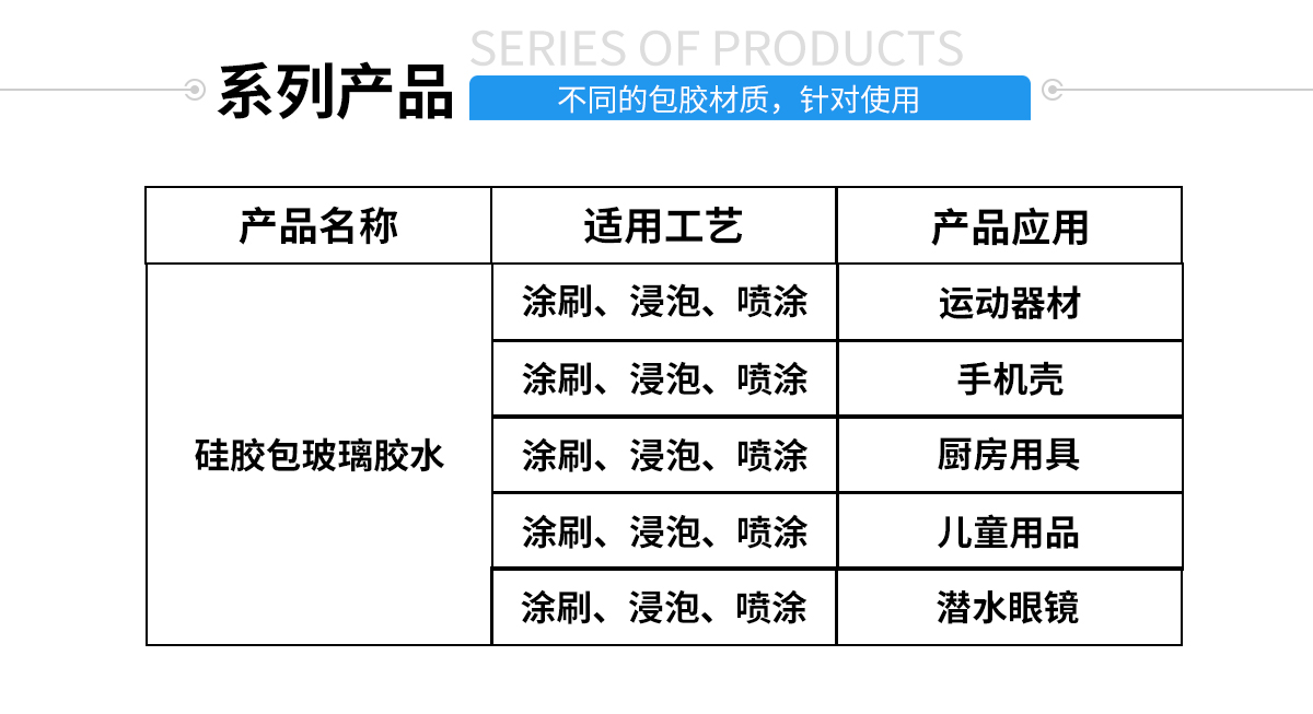 硅膠包塑料熱硫化膠水