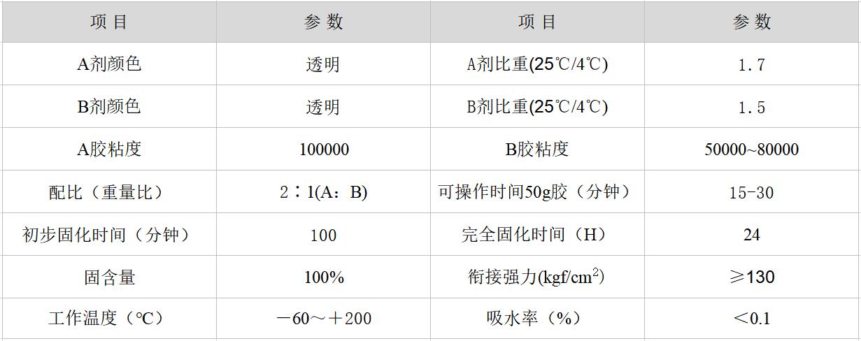 HR-882 透明點鉆膠