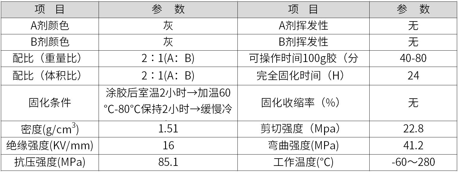 耐高溫修補(bǔ)劑