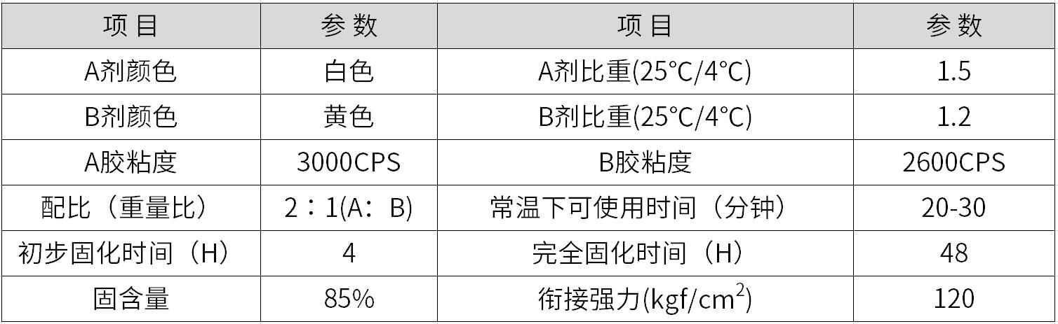 耐高溫粘結(jié)劑