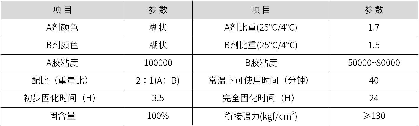 ab膠膠水