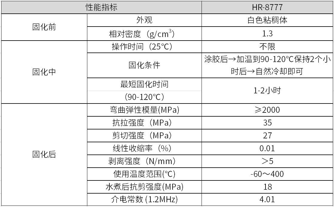 高溫粘合劑