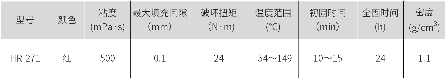 HR-271是環(huán)氧丙稀酸酯型厭氧膠