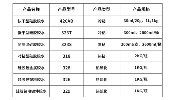 硅膠粘接膠水