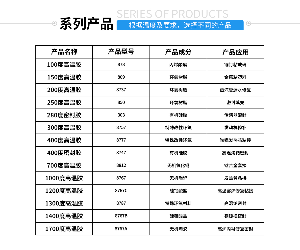 硅膠包金屬粘合劑