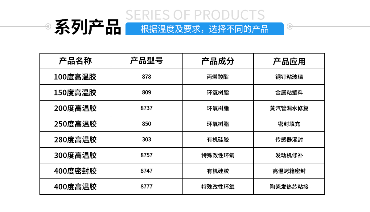 硅膠包金屬粘合劑