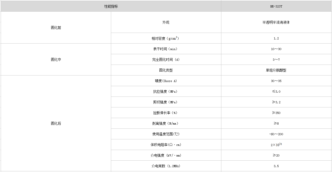 硅橡膠粘合劑