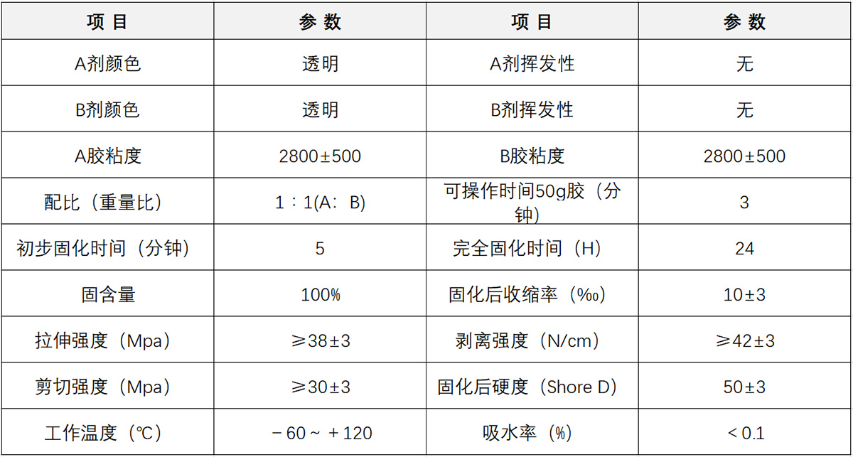 透明ab膠