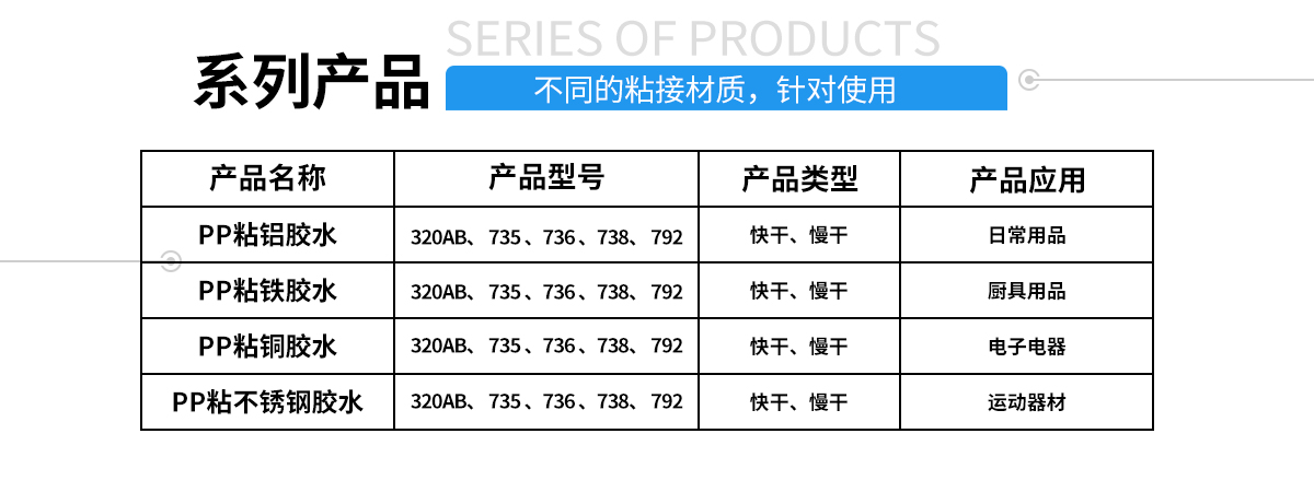 硅膠包塑料熱硫化膠水