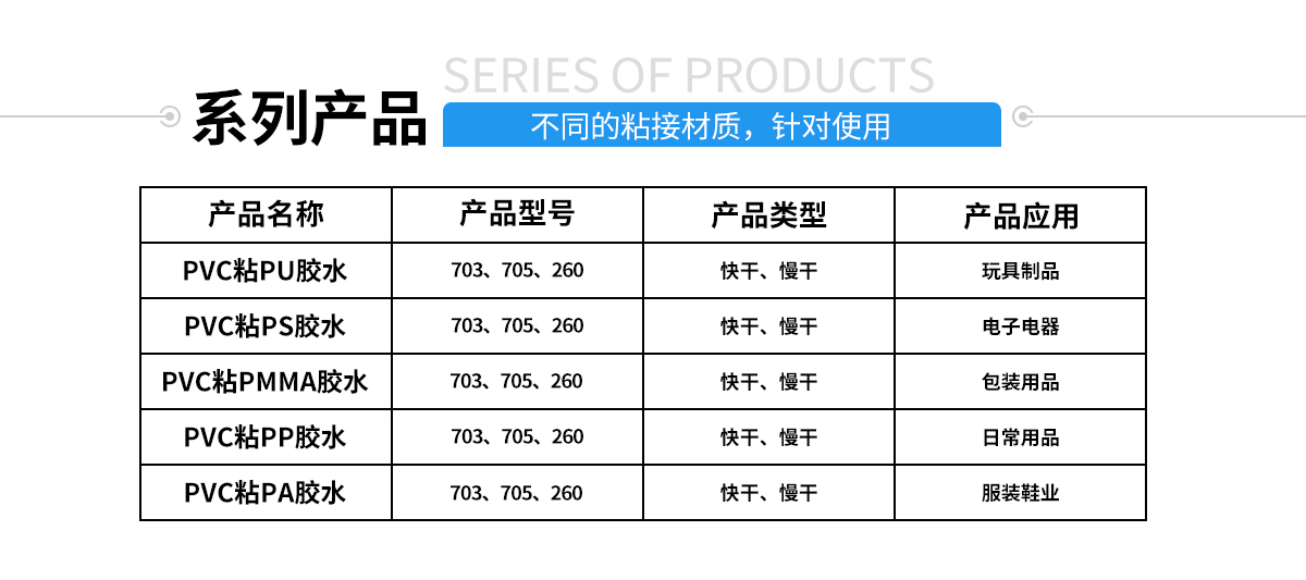 硅膠包金屬粘合劑