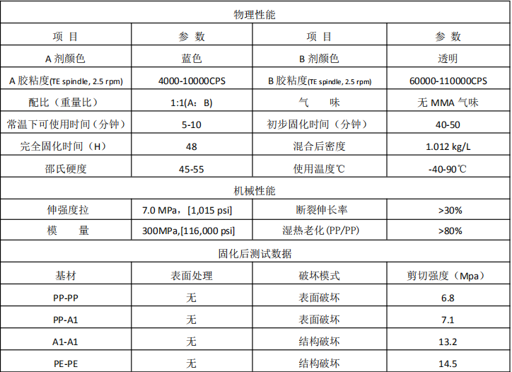 高強度PP膠水