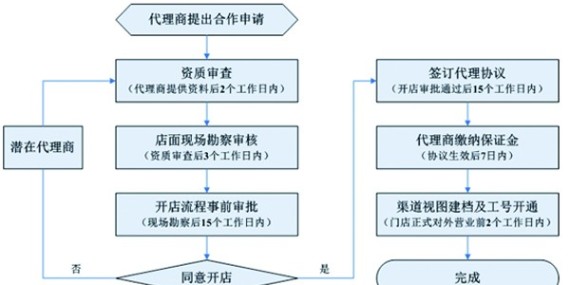 匯瑞耐高溫400℃膠水源頭工廠是否支持代理合作？