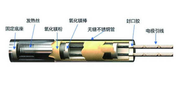 900度高溫爐發(fā)熱管封口膠水遇高溫失去粘性？選擇正確的膠水是關(guān)鍵